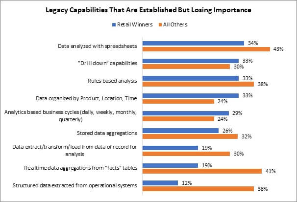 Legacy Capabilities chart